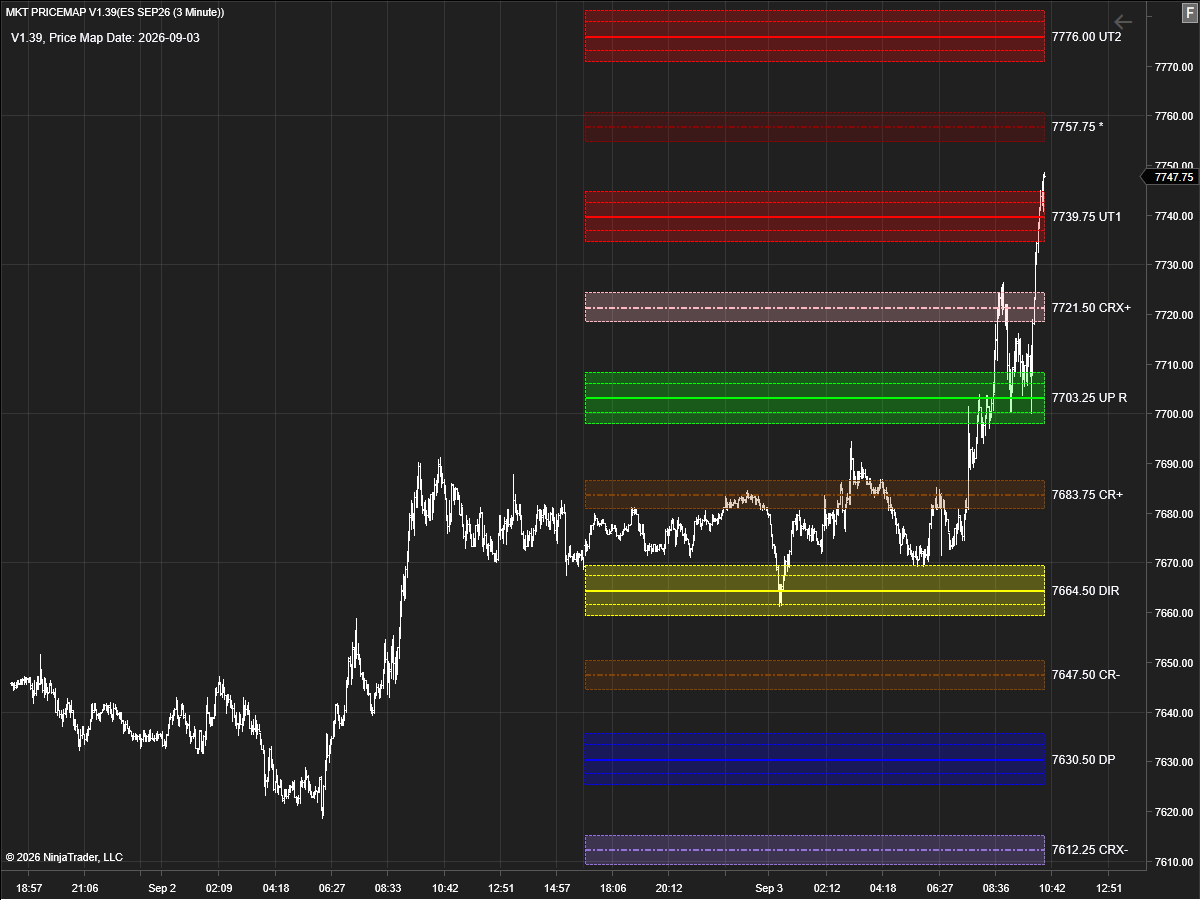 ES futures daily PriceMap - the full set of named structural levels