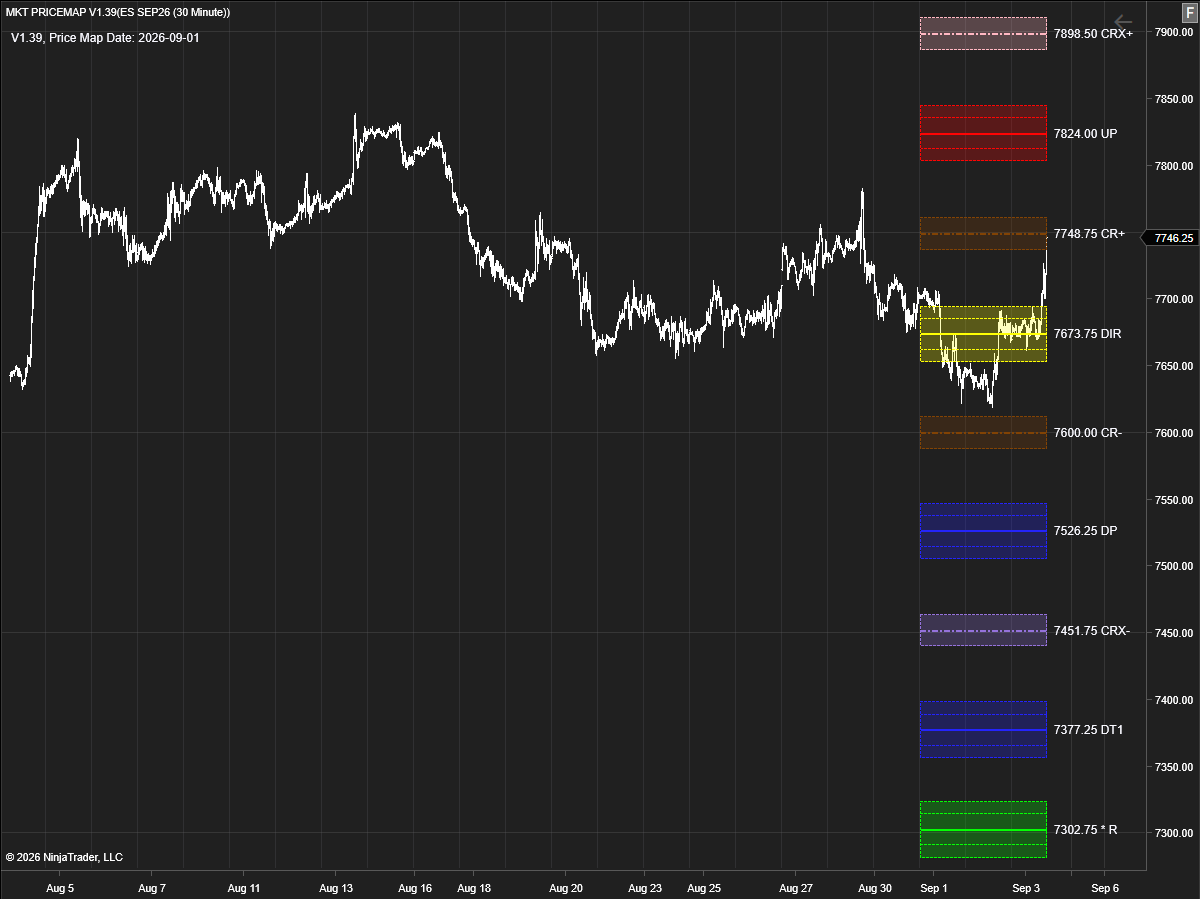 ES futures monthly PriceMap - the same named structural levels on the monthly period