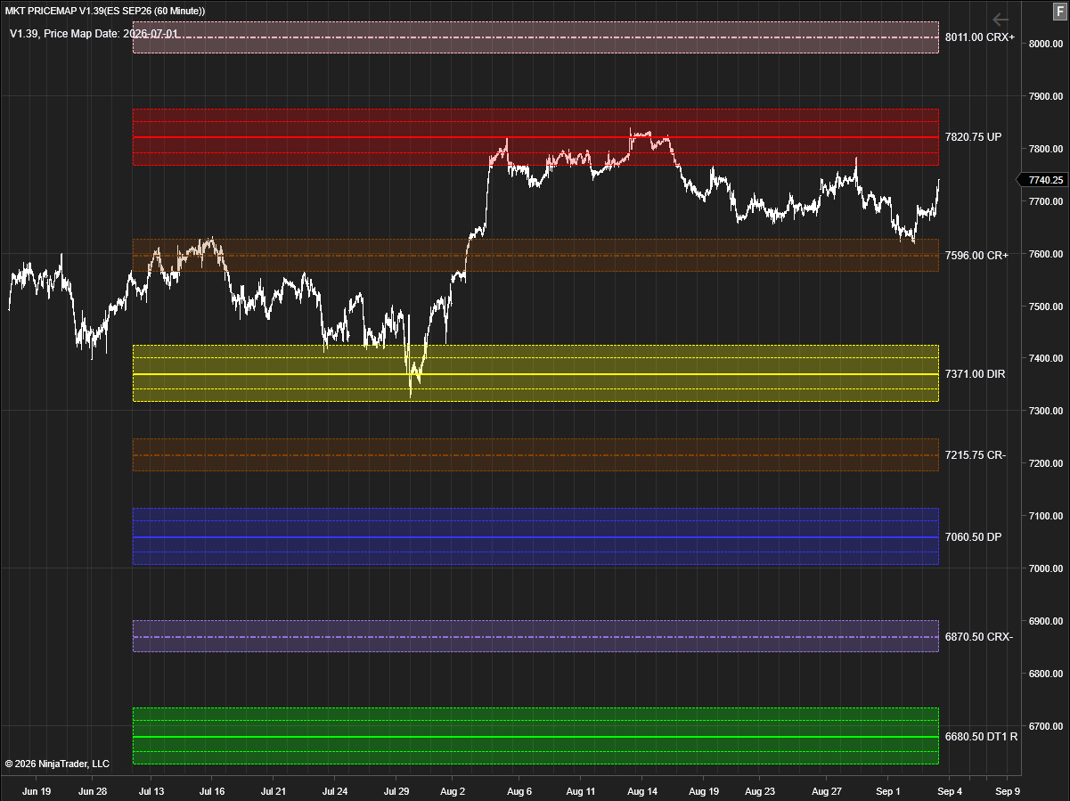 ES futures quarterly PriceMap - the same named structural levels on the quarterly period