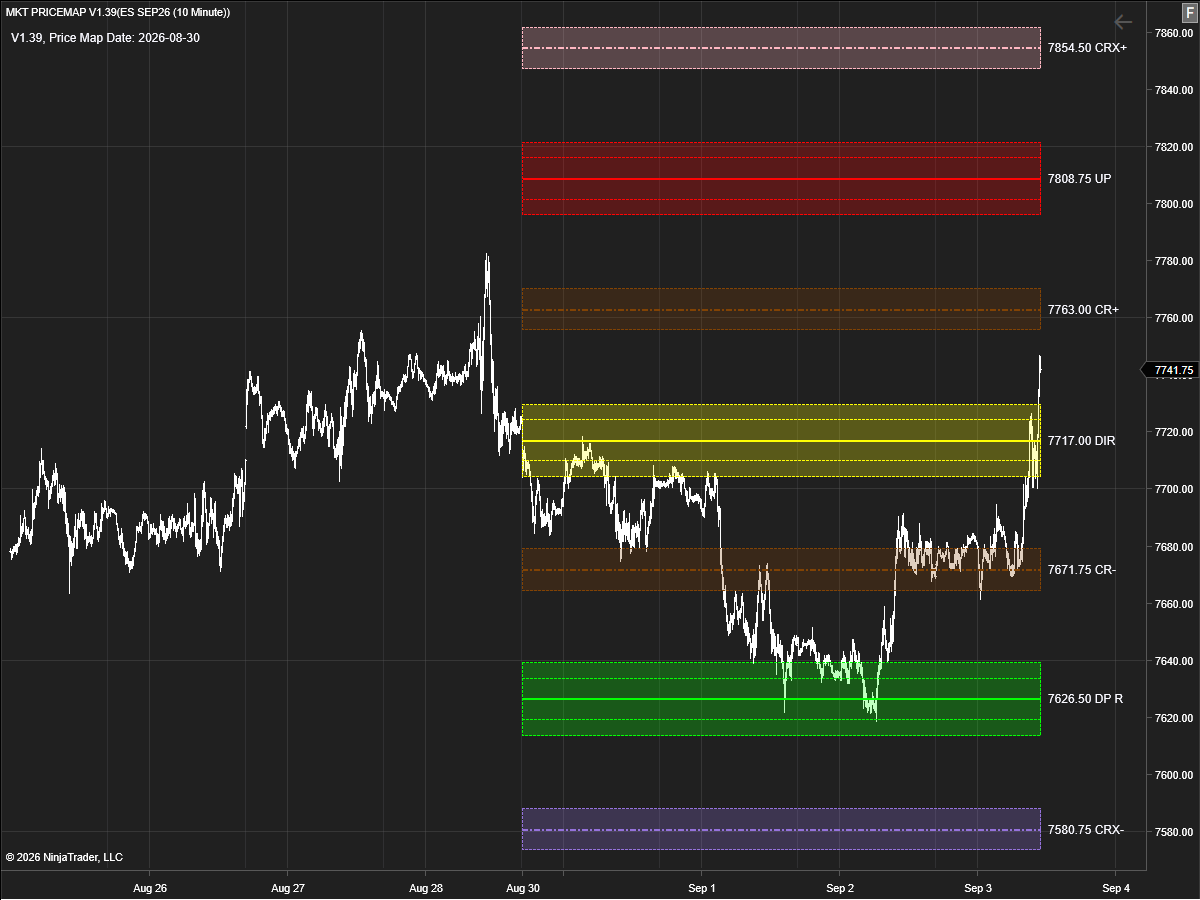 ES futures weekly PriceMap - the same named structural levels on the weekly period
