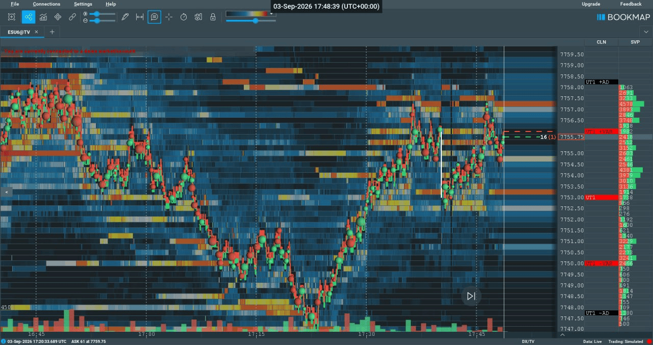 PriceMap levels shown as an independent notes column beside the Bookmap order-flow heatmap on ES