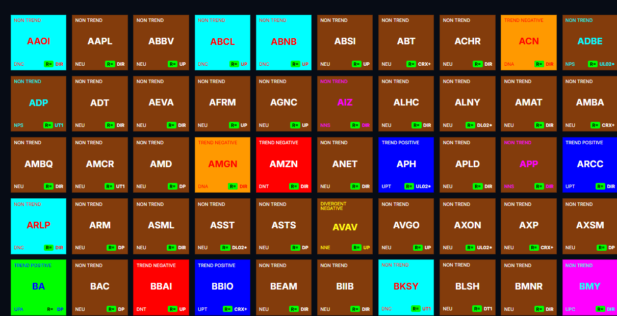 Example stock grid with every symbol colored by its market state