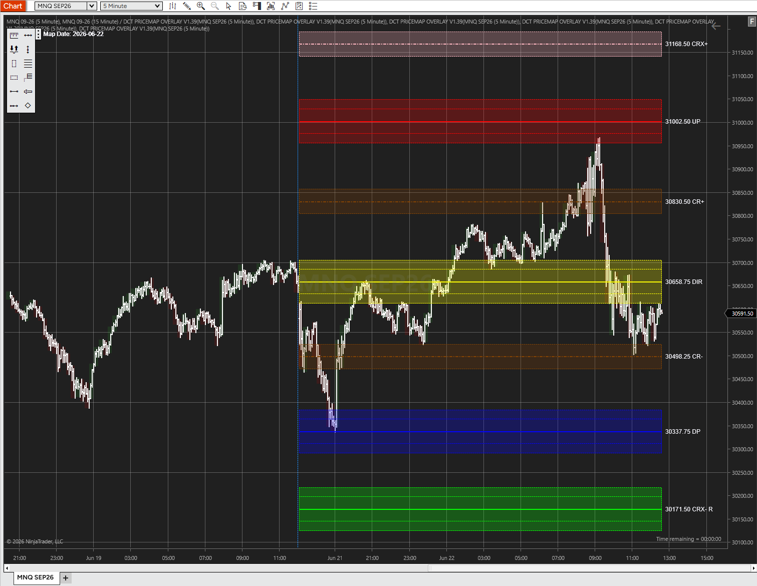 PriceMap overlay displayed on a NinjaTrader chart