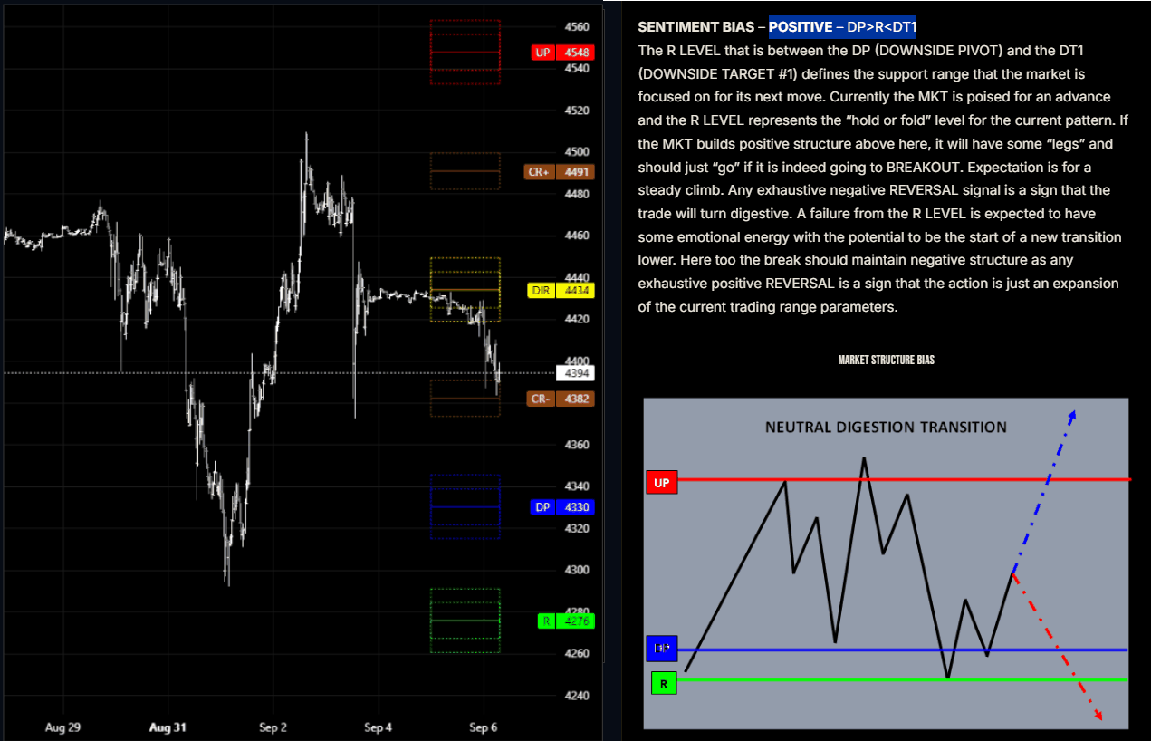 Playbook Structure tab for PAXG in a Neutral Digestion Transition — PriceMap levels on the chart beside the Sentiment Bias read and the Market Structure Bias diagram