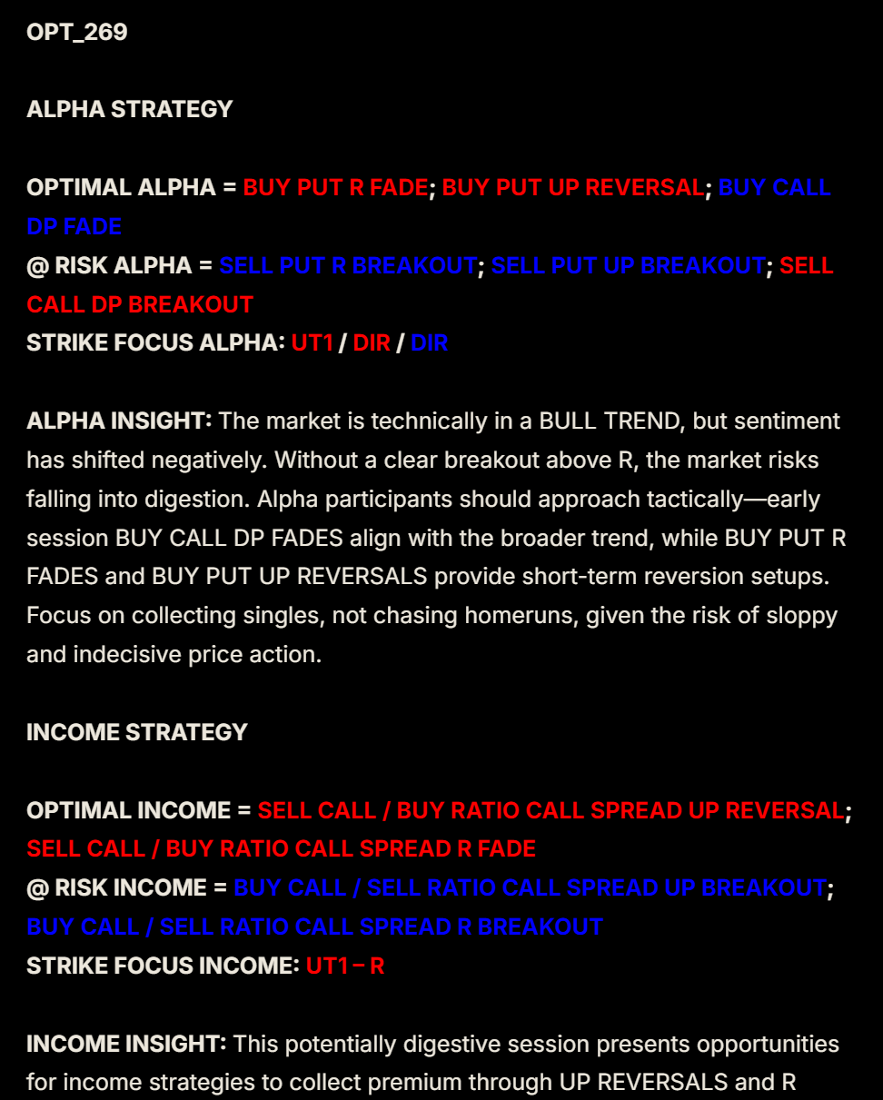 Playbook Options tab: alpha and income strategies with strike focus by level