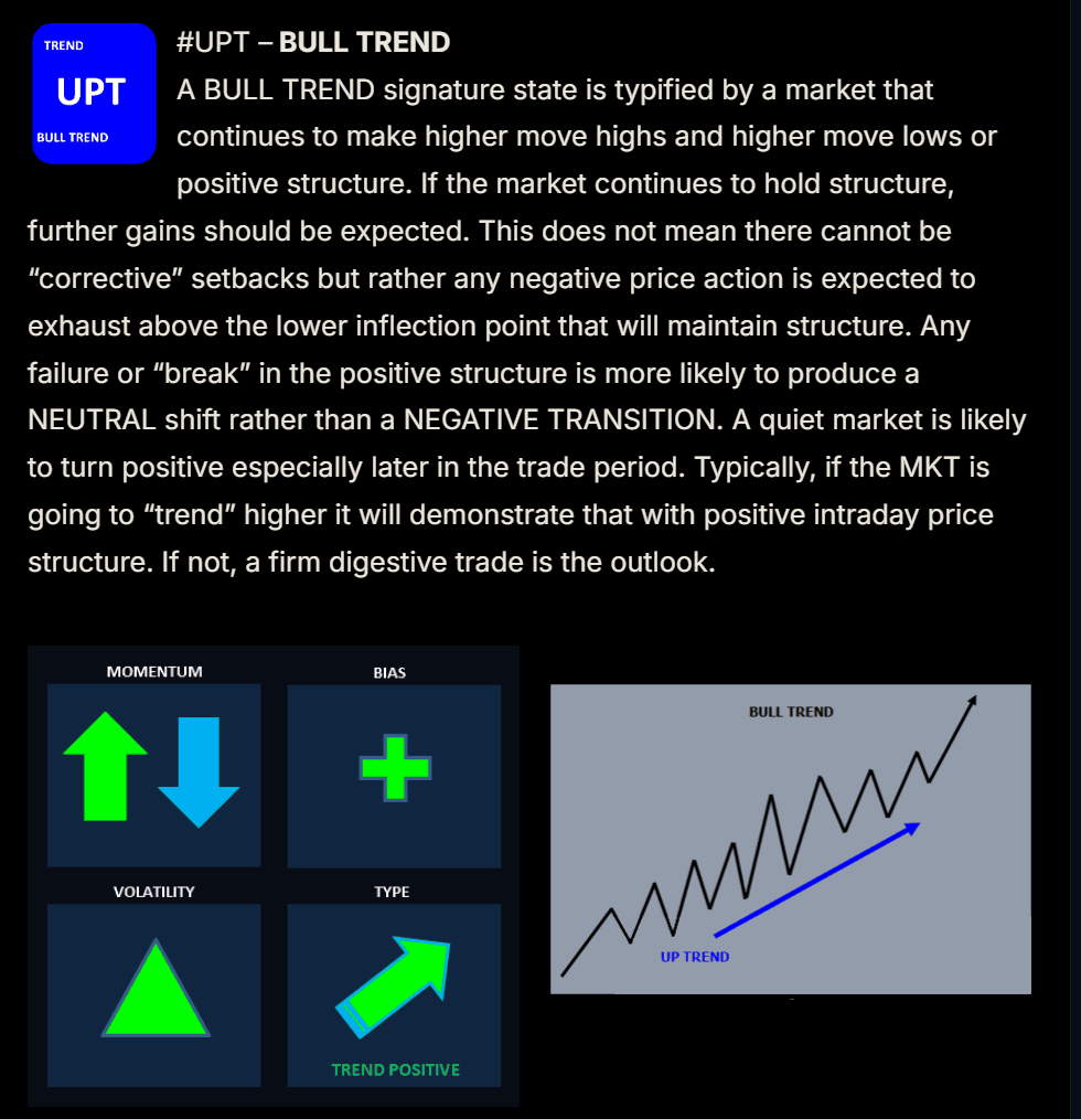Playbook State tab: UPT bull trend description, momentum, bias, volatility and type indicators