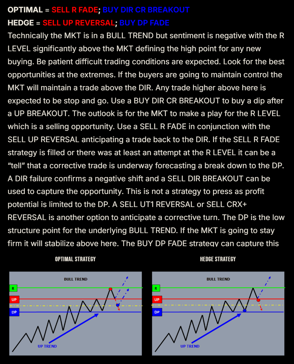 Playbook Strategy tab: Optimal and Hedge themes with the commentary and strategy diagrams