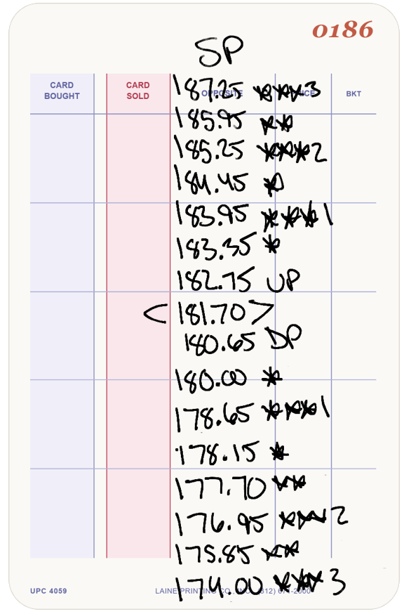 Handwritten index card with market levels prepared for an S&P trader.
