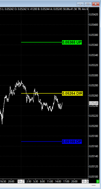 Sierra Chart PriceMap Critical Range view