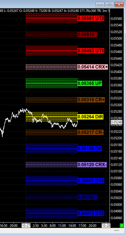 Sierra Chart full PriceMap with metric boundaries