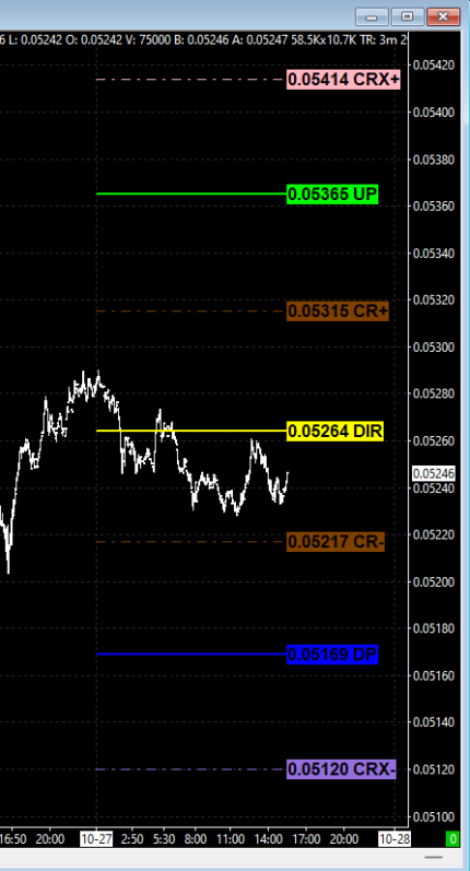 Sierra Chart PriceMap Critical Range with minor levels