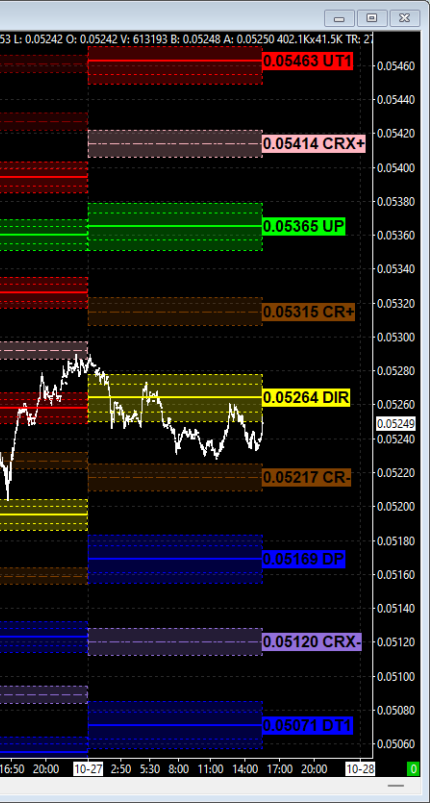 Sierra Chart PriceMap per-period view
