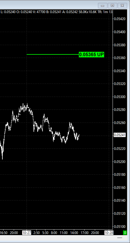 Sierra Chart PriceMap R-Level only view