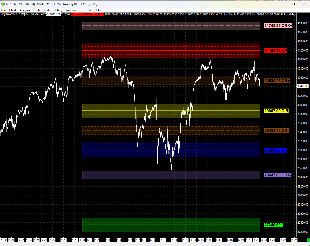 PriceMap overlay displayed on a Sierra Chart E-Mini Nasdaq 100 chart