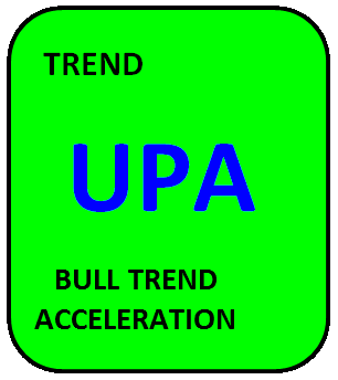UPA tile