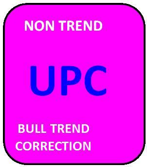 UPC tile
