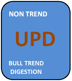 UPD tile