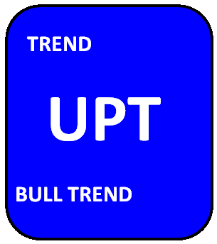UPT tile — Bull Trend