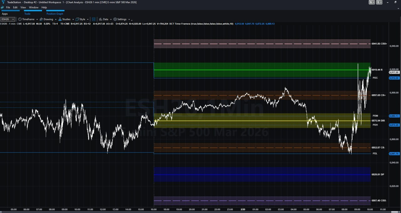 PriceMap overlay on a TradeStation ES 1-minute chart