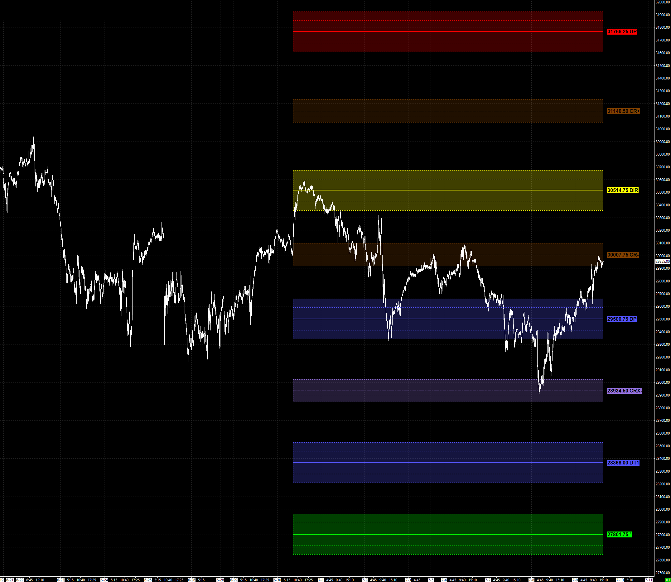 NQ NASDAQ 100 Futures — Monthly Structure