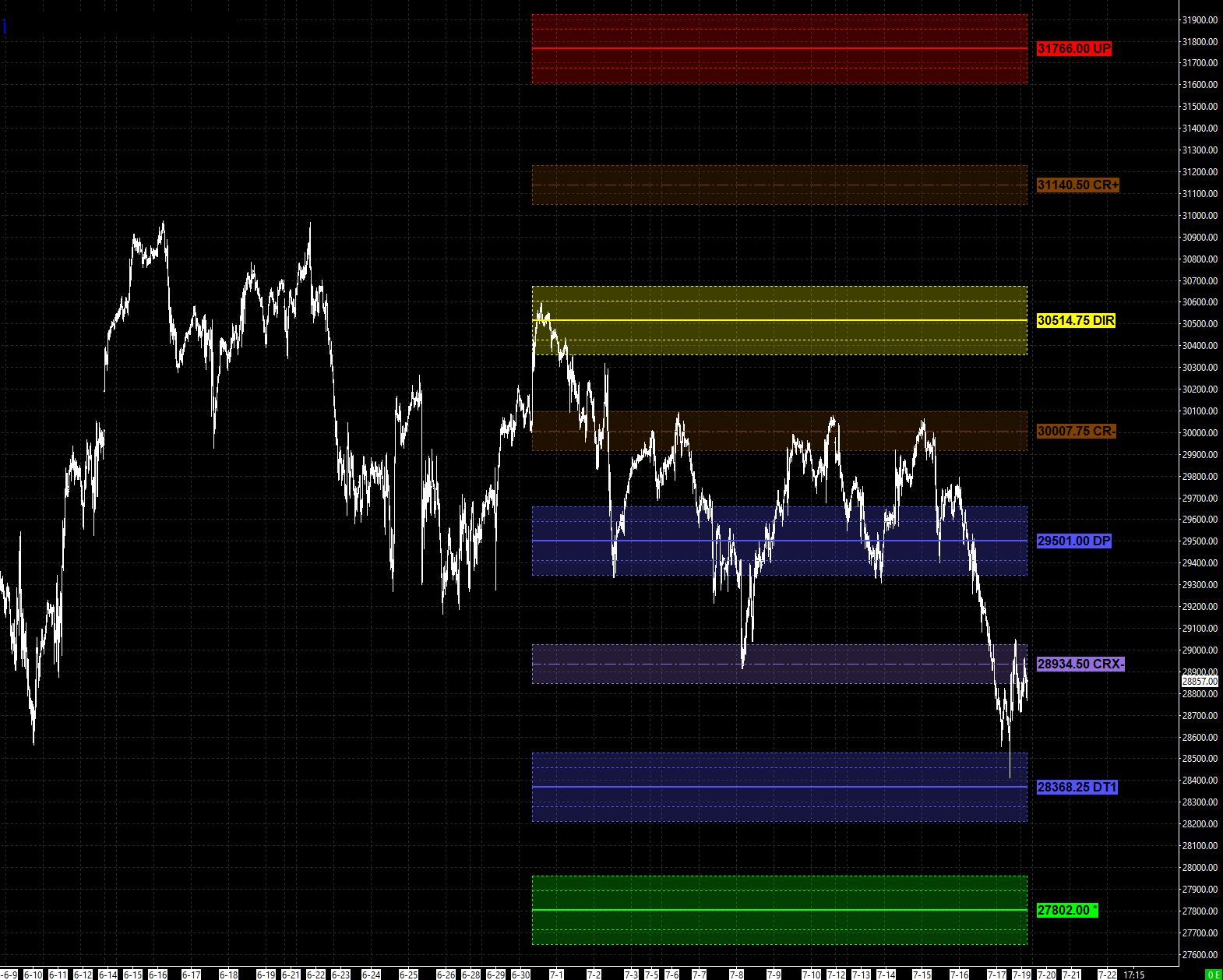 NQ NASDAQ 100 Futures — Monthly Structure