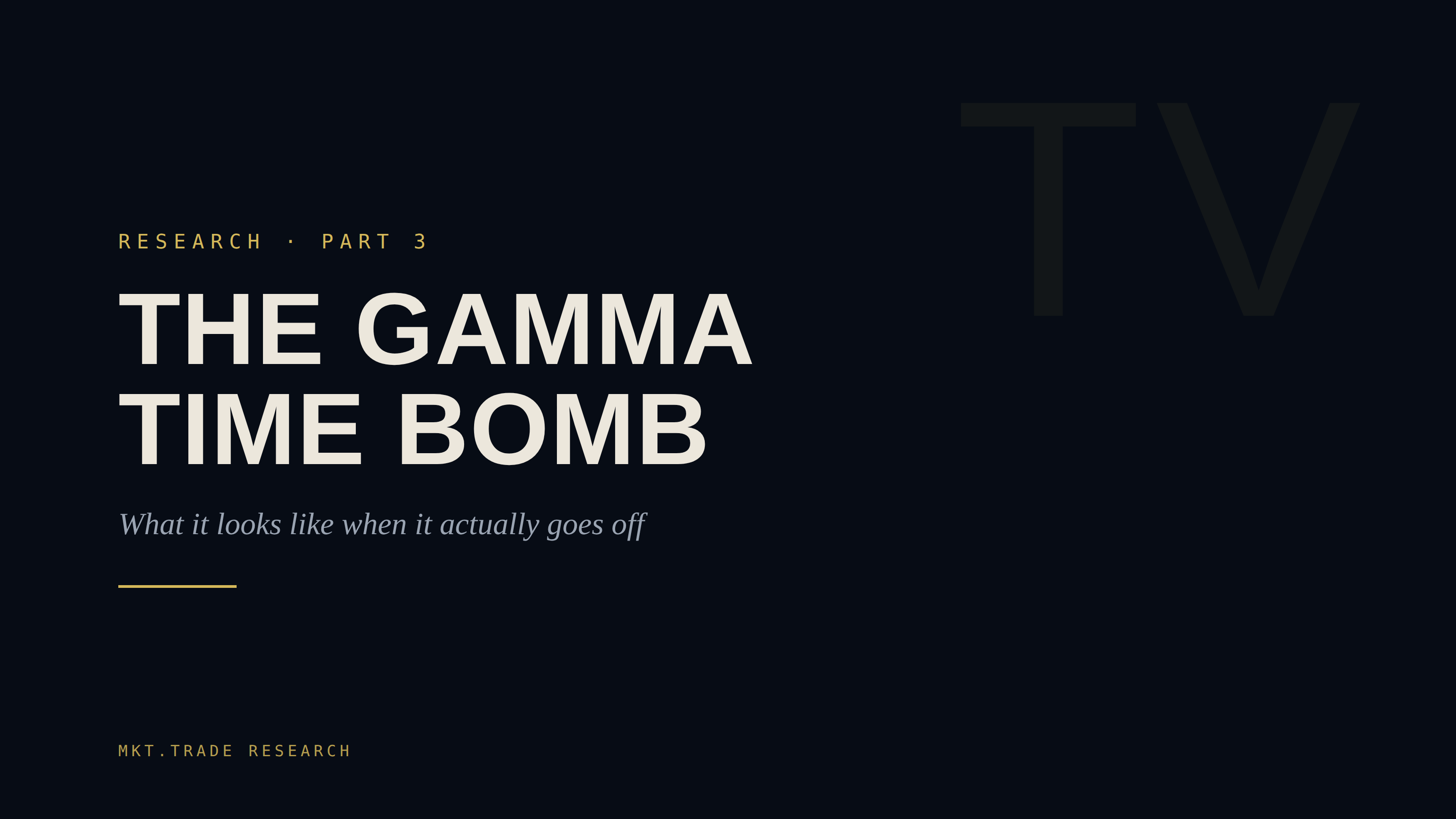 The Gamma Time Bomb, Part 3 — Fund A stuck in a deep ITM short call while Fund B rolls on PriceMap structure