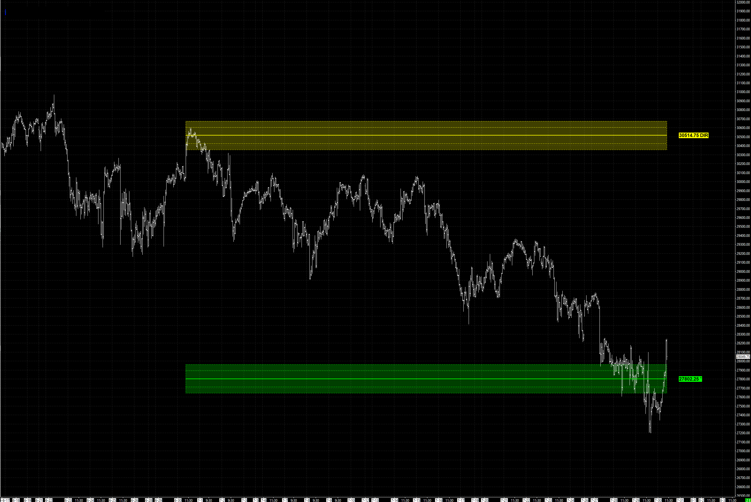 NQ Monthly with the DIR directional level and R sentiment level added