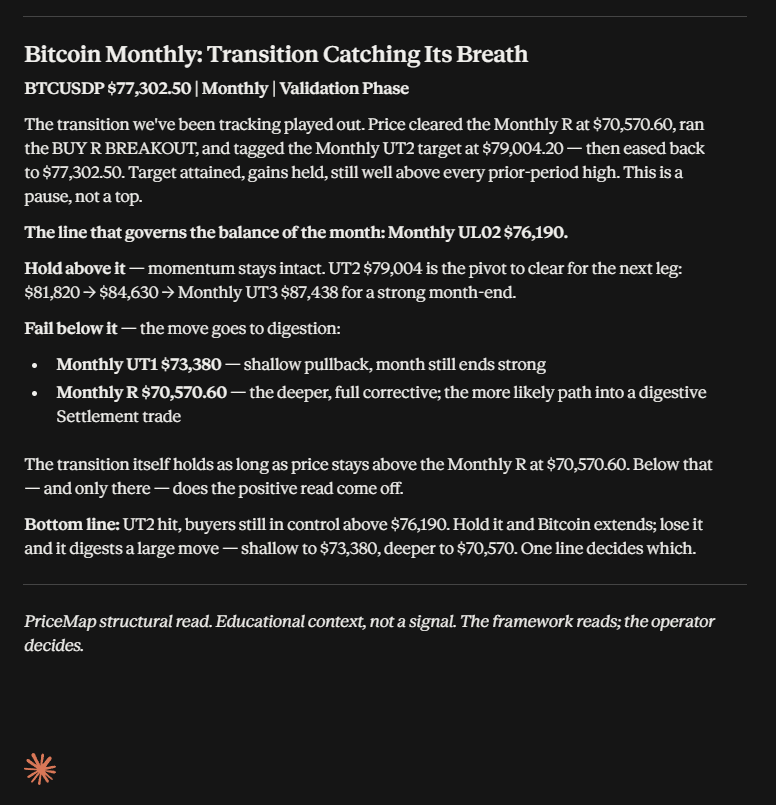 Navigator read — Bitcoin Monthly: Transition Catching Its Breath, BTCUSDP structural summary