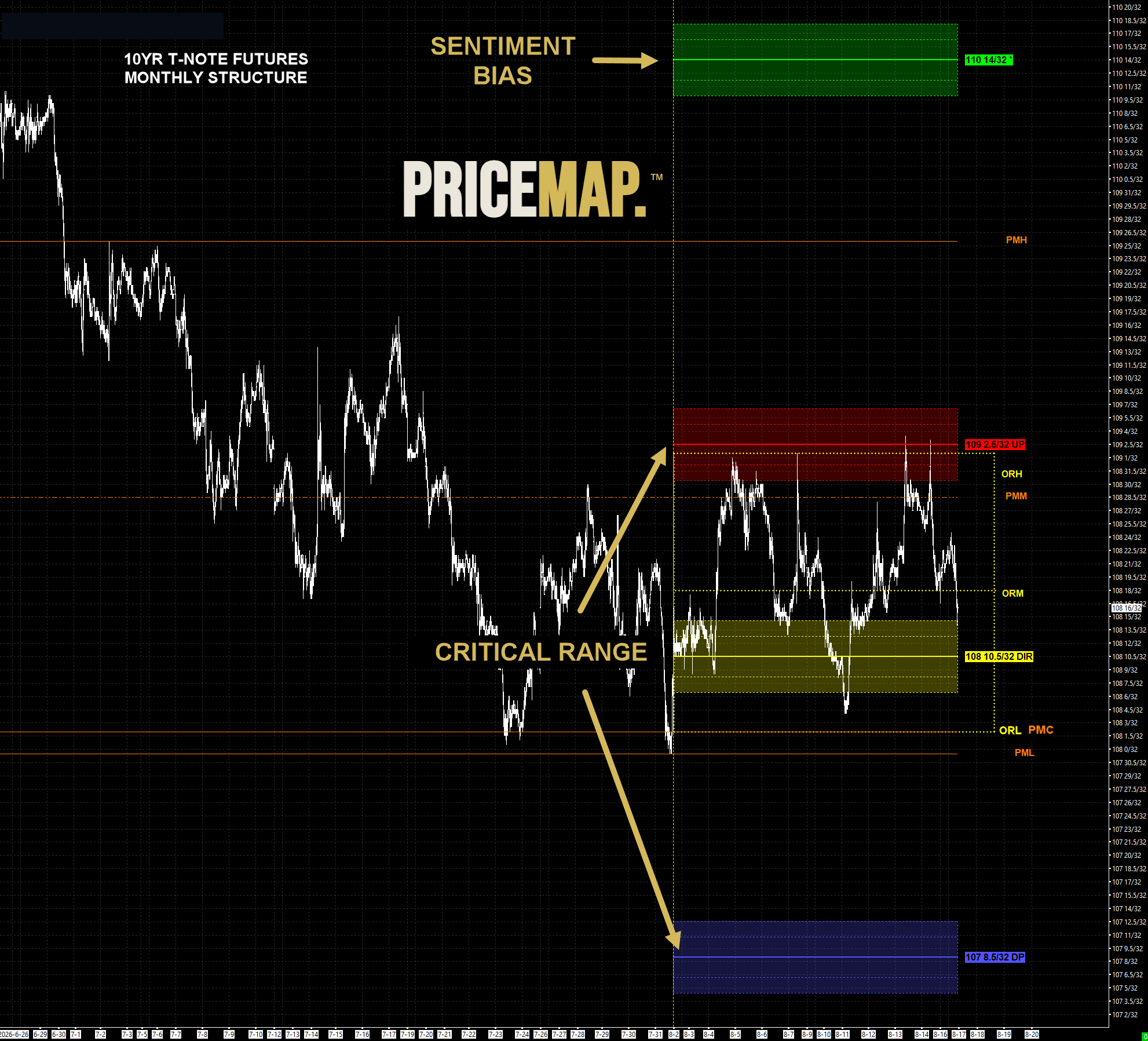 10-Year T-Note Monthly PriceMap — Critical Range UP/DIR/DP and Sentiment Bias R