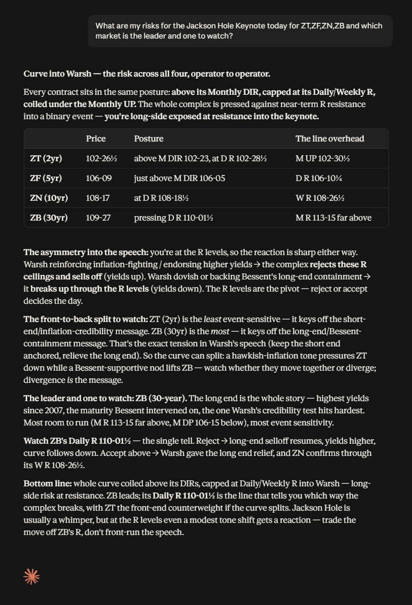 Navigator response — the keynote risk read across ZT, ZF, ZN, ZB with the leader and one to watch
