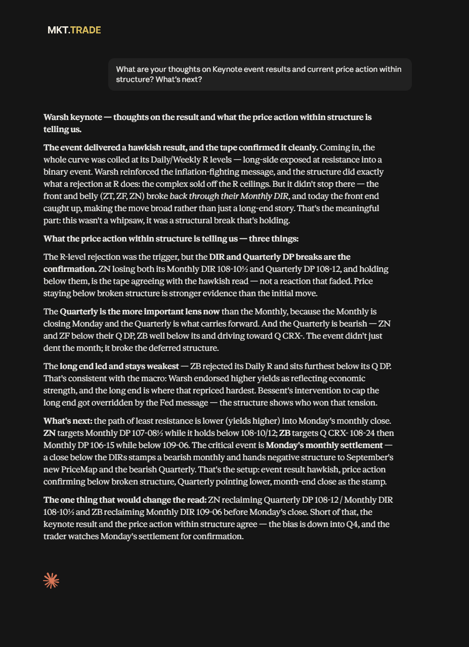 Navigator read — the keynote result, the price action within structure, and what is next