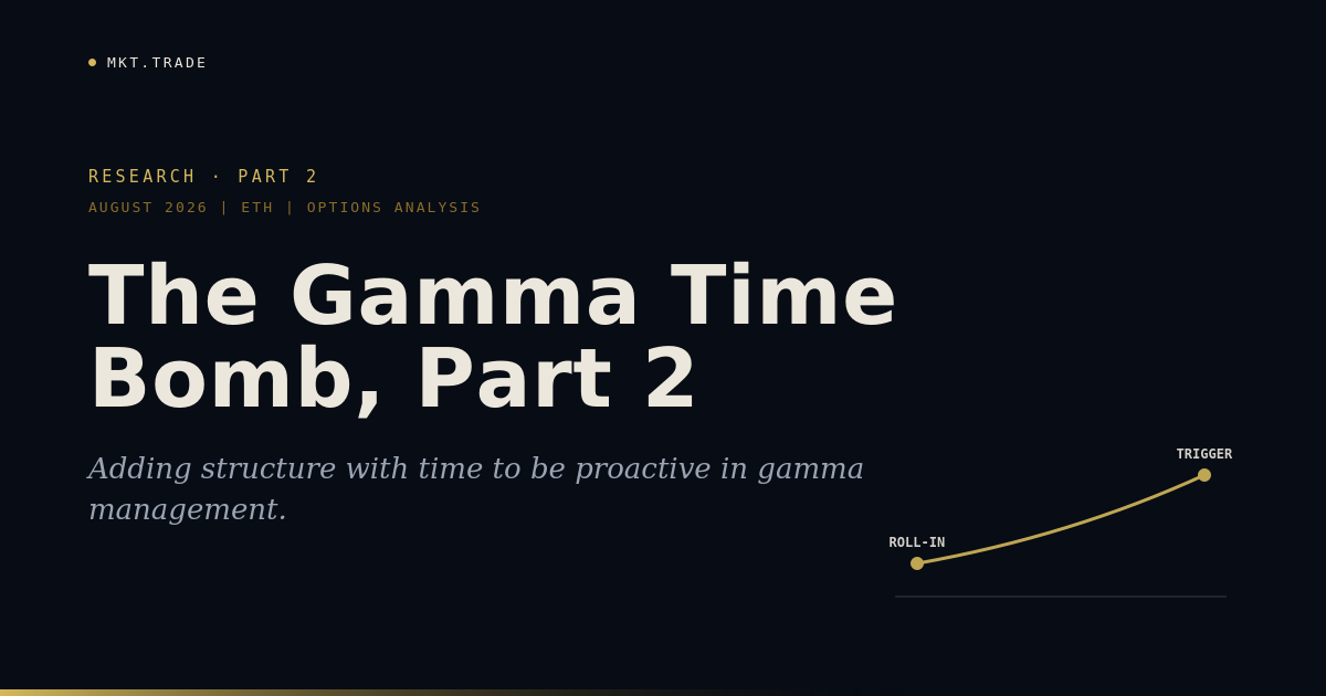 The Gamma Time Bomb, Part 2 — Quarterly and Monthly R, Critical Range, and minor levels stacked on ETH