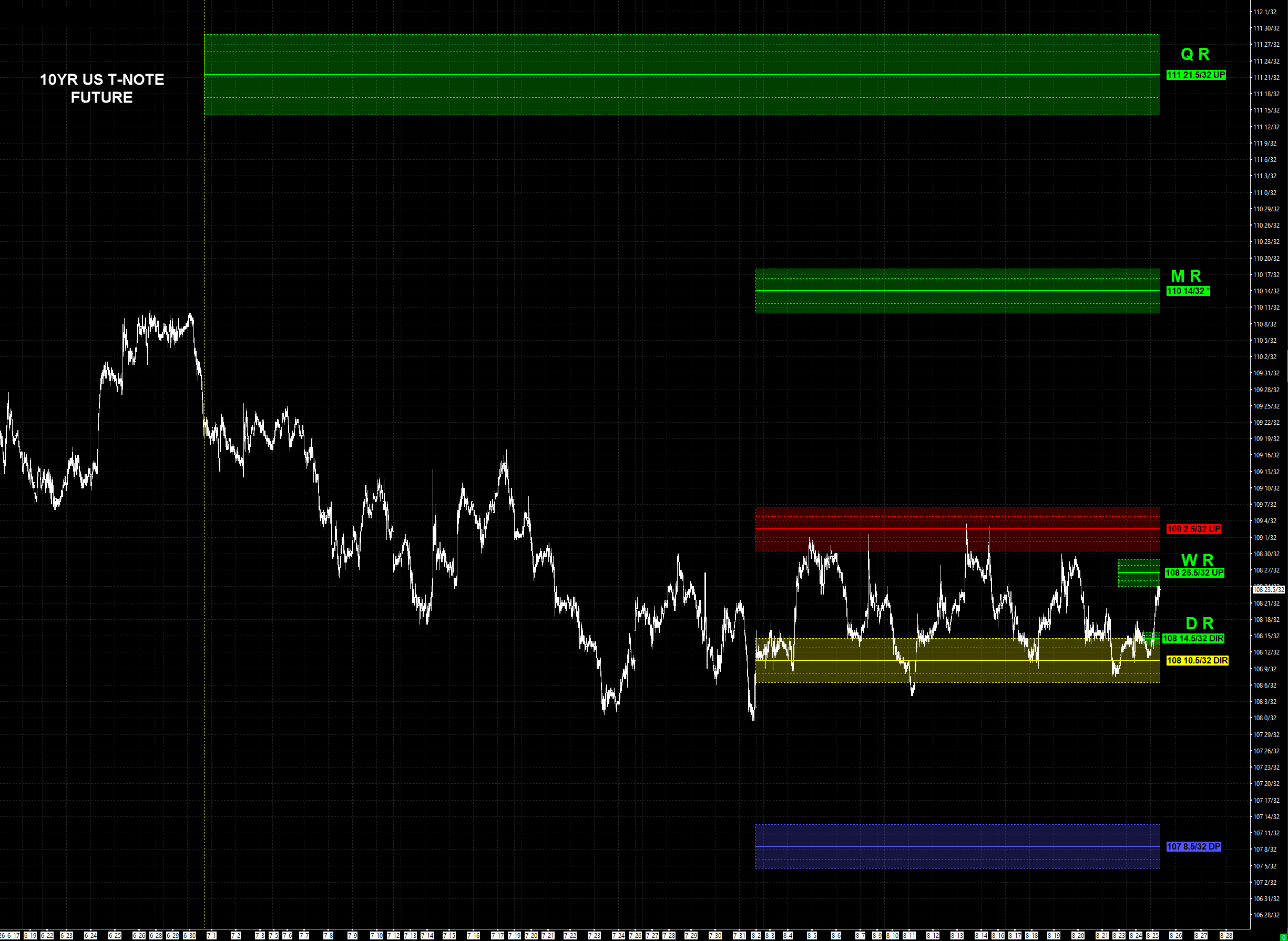 10-Year T-Note monthly structure with daily, weekly, monthly and quarterly R levels — multi-time-frame sentiment